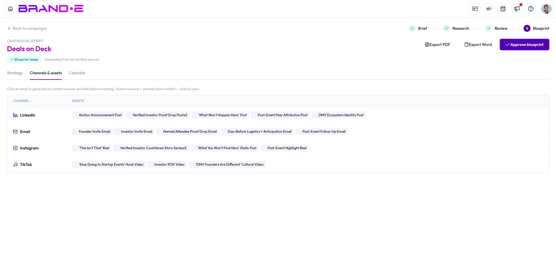 The assets planned for that channel — Brande.ai
